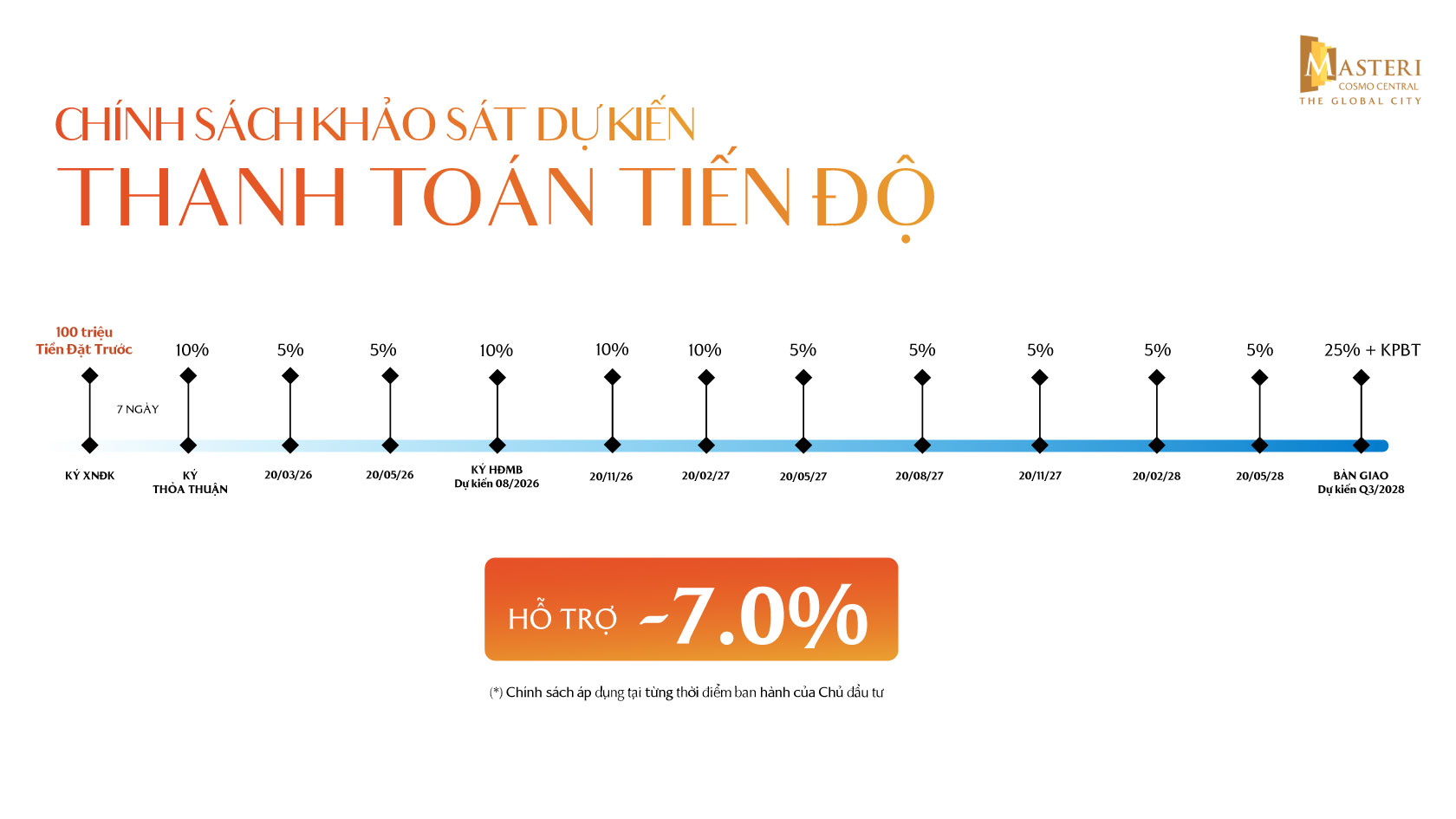 phương thức thanh toán masteri cosmo central