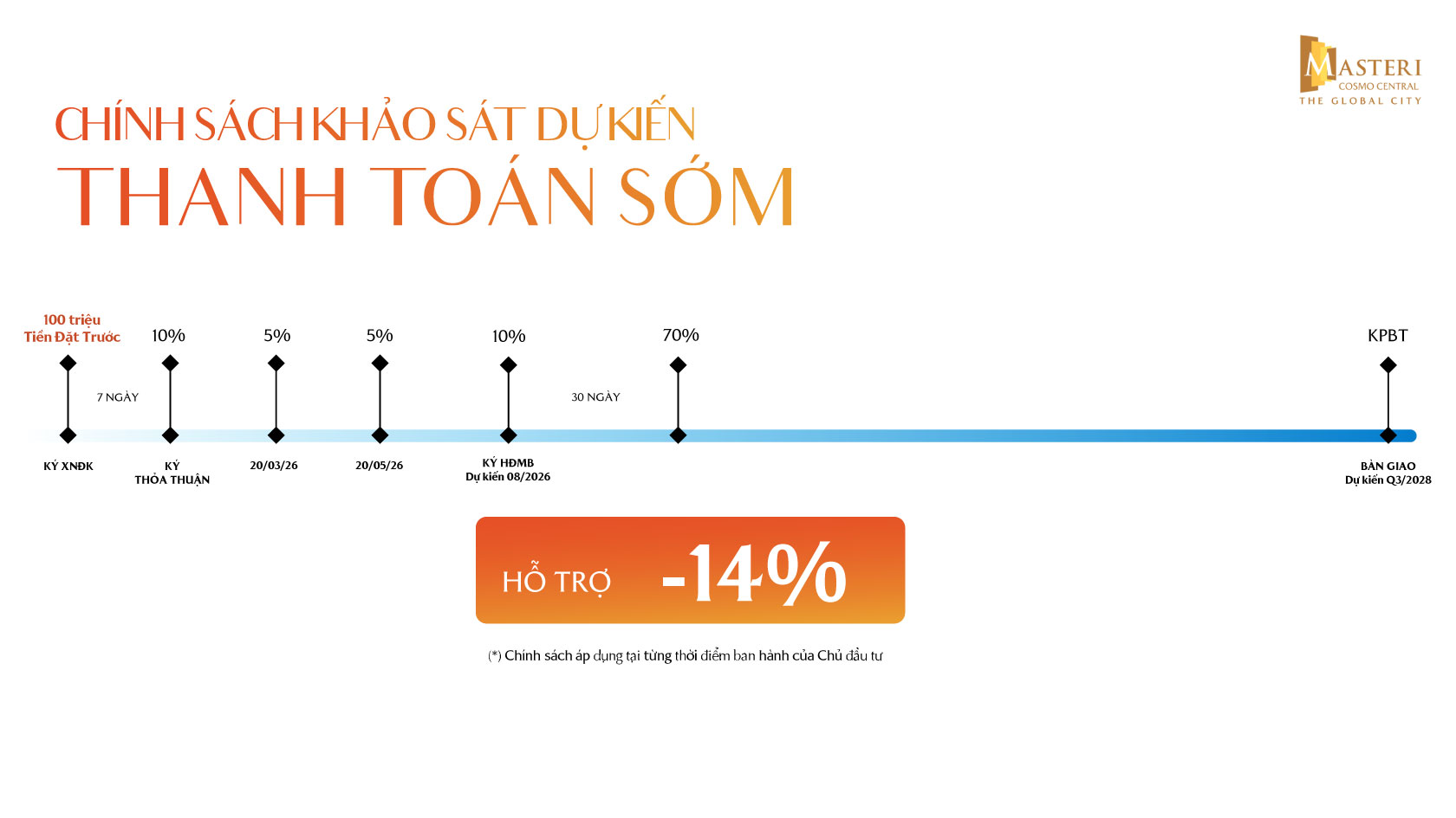 phương thức thanh toán masteri cosmo central