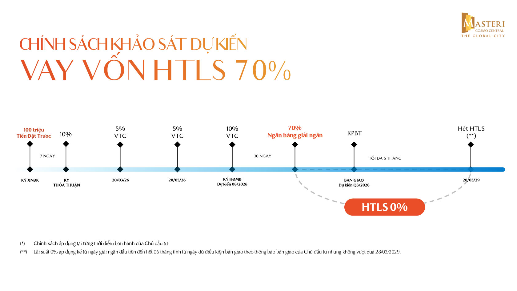 phương thức thanh toán masteri cosmo central