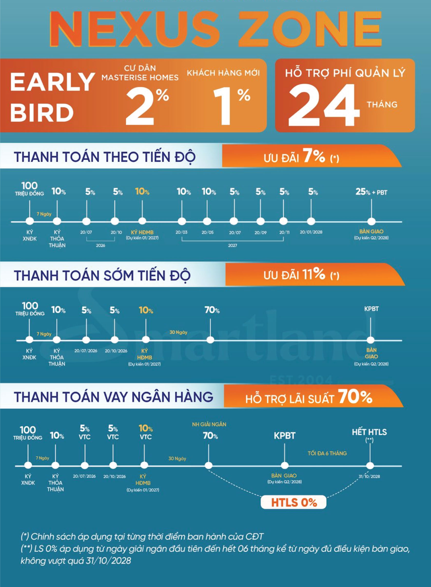 chính sách thanh toán nexus zone